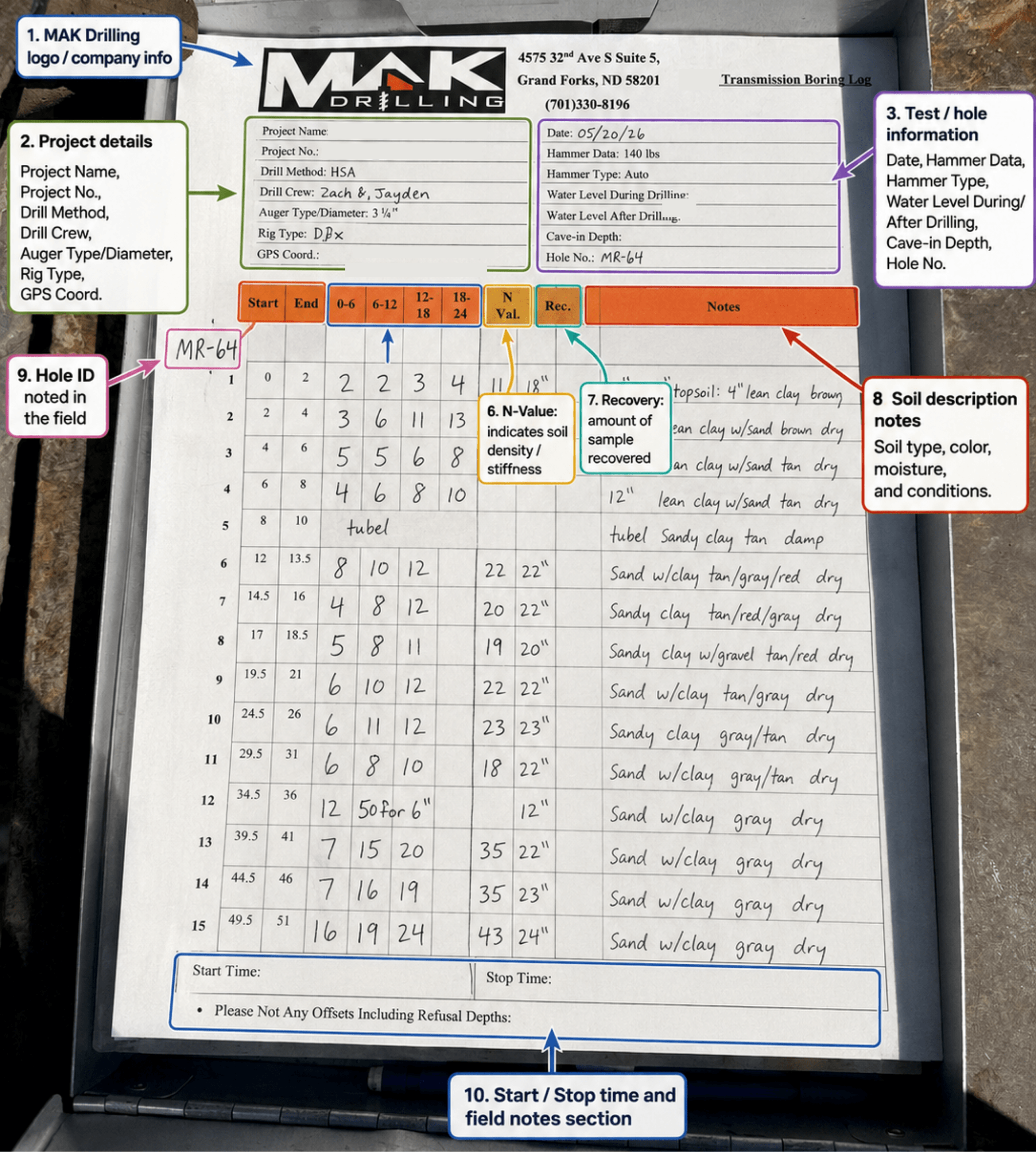 Sample anonymized boring log deliverable for instrumentation.